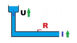 КАК ПОНЯТЬ ЗАКОН ОМА | ОБЪЯСНЯЮ НА ПАЛЬЦАХ