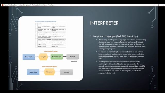 python00b: A Journey to Learning Python - Episode 1 - An introduction to Python смотреть онлайн