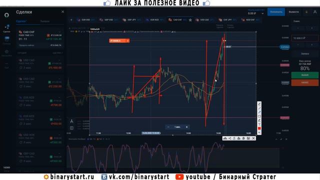 ОПАСНО ТОРГОВАТЬ В ПЯТНИЦУ смотреть онлайн