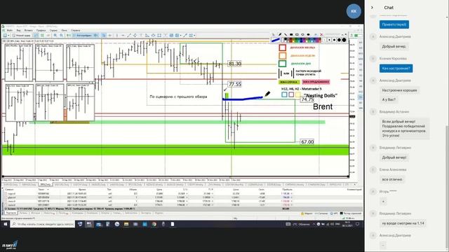 Обзор Forex №73 Nesting dolls 6 декабря 2021 торговый план на предстоящую неделю #NestingDolls смотреть онлайн