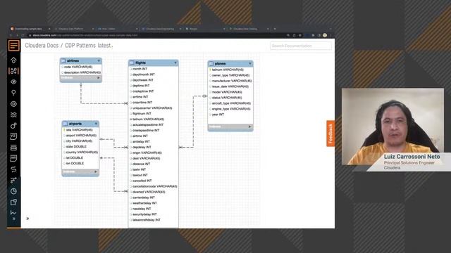 Future of Data Meetup (2022): Using Apache Iceberg for Multi-Function Analytics in the Cloud смотреть онлайн