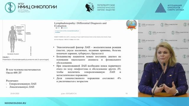 Диагностика аксиллярных лимфатических узлов смотреть онлайн