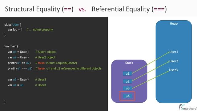 Structural Equality (==) vs. Referential Equality (===) in Kotlin смотреть онлайн