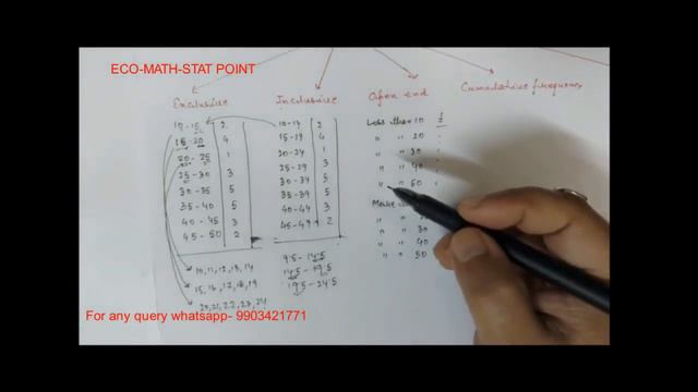 Frequency distribution for X, XI, XII, Eco, BCom, BBA, Geography and other UG courses in bengali... смотреть онлайн