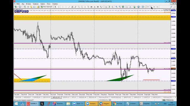 06 марта Обзор рынка, точки входа смотреть онлайн