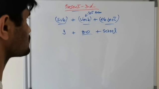 How to make simple sentences in present indefinite tense смотреть онлайн