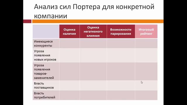 Модель 5 сил конкуренции по М Портеру смотреть онлайн