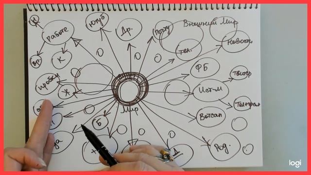 Куда уходит ваша энергия? И что с этим делать? смотреть онлайн