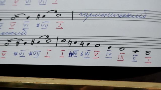 СИ МИНОР: КАК РАБОТАТЬ В ГАММЕ? Сольфеджио 2 класс. Ступени, опевание, устойчивые интервалы смотреть онлайн