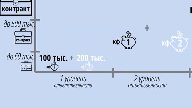 О компенсационных фондах СРО строительной сферы по ФЗ-372 смотреть онлайн