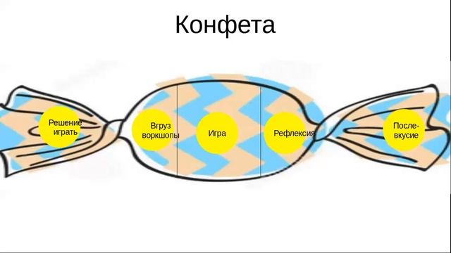 Игрокурс для вожатых. День 2. Конструирование игр смотреть онлайн