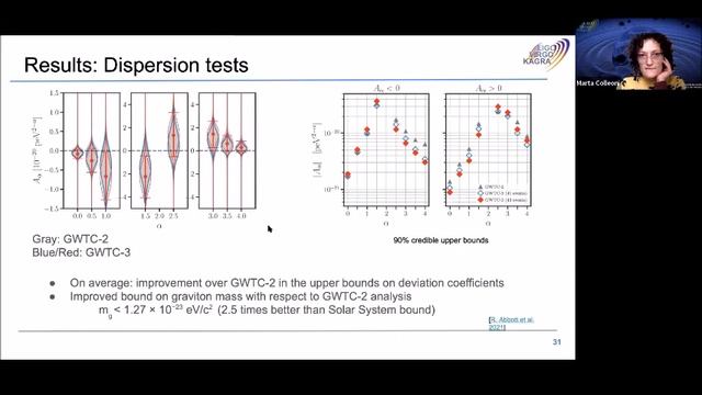 LVK webinar 13 220127: Tests of General Relativity with GWTC-3 смотреть онлайн