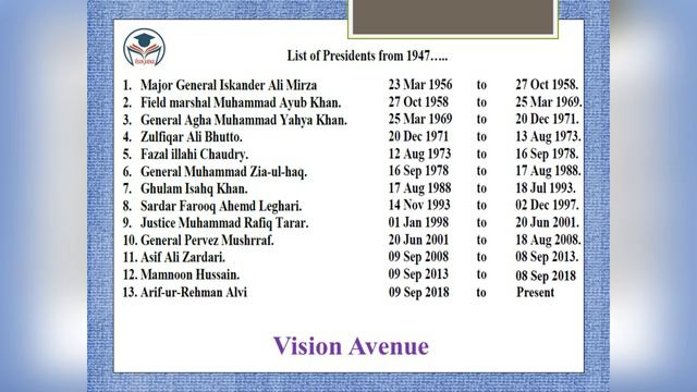 List Of Presidents and Prime Ministers Of Pakistan From 1947 to 2019 | Pakistan GK смотреть онлайн