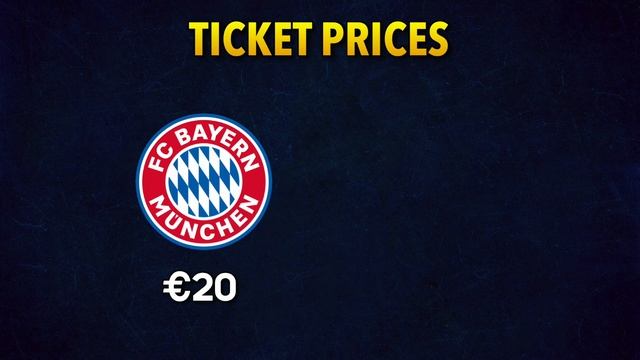 When Football Clubs Are Owned by Fans | The German 50+1 Rule Explained смотреть онлайн