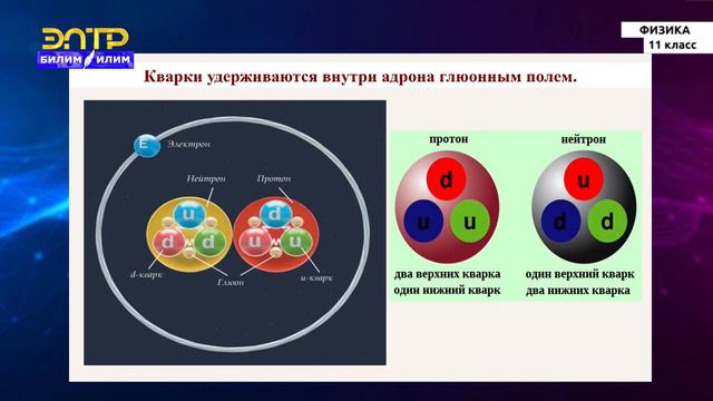 11-класс | Физика | Элементарные частицы и их свойства смотреть онлайн