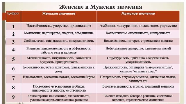 Как развивать Внутреннюю Женщину и Внутреннего Мужчину.Матрица Пифагора -Александова, часть 14 смотреть онлайн