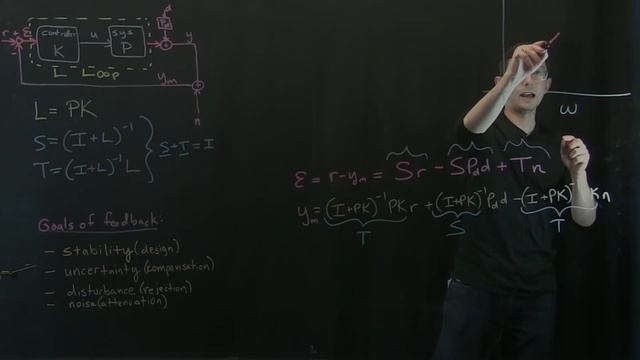 Control Bootcamp: Sensitivity and Complementary Sensitivity (Part 2) смотреть онлайн