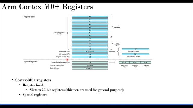 Introduction to Cortex M0+ - Registers смотреть онлайн
