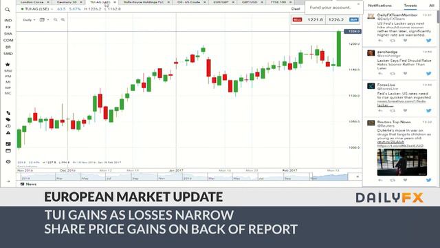 DailyFX European Market Wrap: UK Inflation at 2.5 Year High Thanks to Weak GBP: 2/14/17 смотреть онлайн