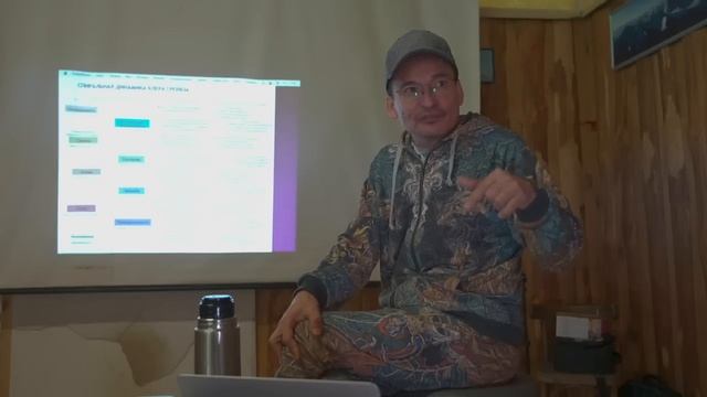 Ретрит Алтай 2ч. смотреть онлайн