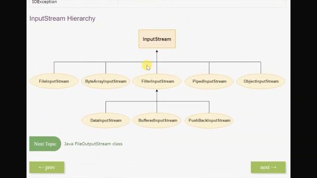java i/o package - input and output stream смотреть онлайн