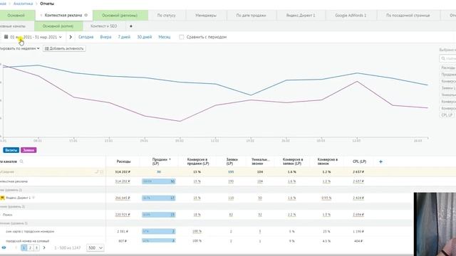 Как увеличить продажи на 329%. Кейс Виртуальные номера и телефония смотреть онлайн