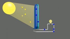 Солнечные батареи   все поколения панелей и их эффективность