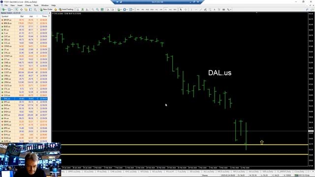 Какие акции лучшие при карантине? Отбор акций США и ЕС для среднесрочной торговли 17.03.20 смотреть онлайн