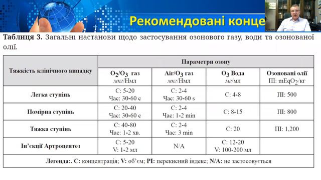 Озонові технології в лікуванні захворювань ротової порожнини смотреть онлайн