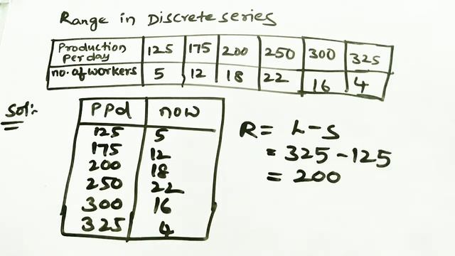 statistics find range in discrete series and continuous series - stats for BBA Bsc B.ed statistics смотреть онлайн