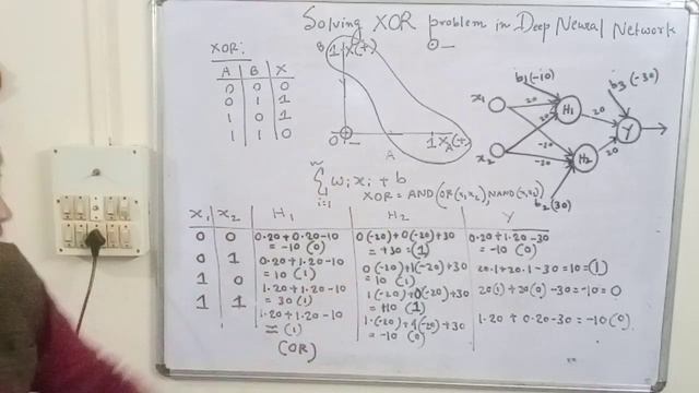 Linear separability problem of XOR and Solution with Neural Network - Sabyasachi Chakraborty смотреть онлайн