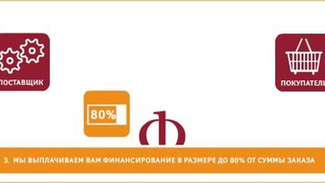 Предпоставочный Факторинг смотреть онлайн