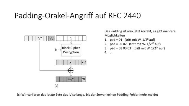 Netzsicherheit 2: 3 Angriffe 3.3.3 Padding-Oracle-Angriff смотреть онлайн
