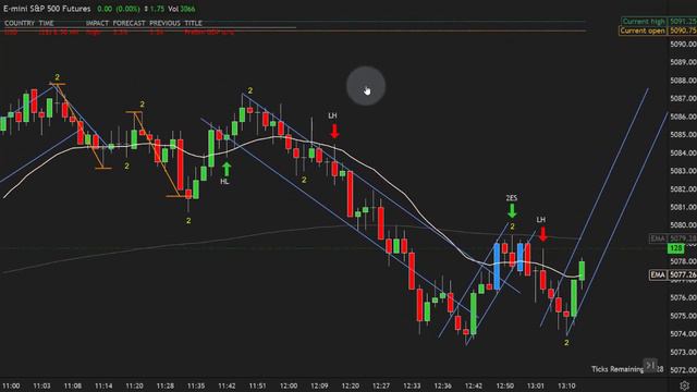 S&P Futures Price Action Trading Chart Review, Feb 28, 2024 смотреть онлайн