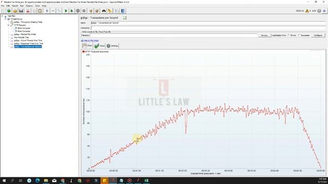 Using JMeter's Throughput Shaping Timer Plugin - JMeter Plugin | #plugins #throughputshapingtimer смотреть онлайн