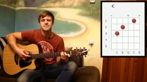 #69 Отче наш - Youth Слово Жизни Москва (видеоразбор на гитаре_ аккорды, бой)