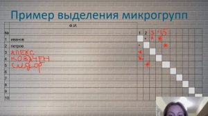 социометрия