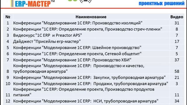 Уважаемые коллеги! Открыта подписка на электронный альманах «1С ERP в производстве: хроники 2017-01 смотреть онлайн