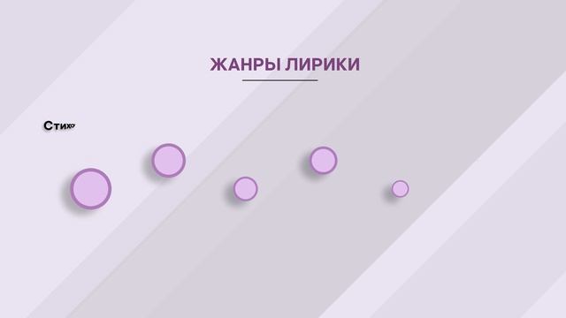 Литературные роды | Виля Брик | ЕГЭ 2024 | SMITUP смотреть онлайн