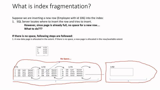 Index fragmentation in SQL Server: external and internal fragmentation смотреть онлайн