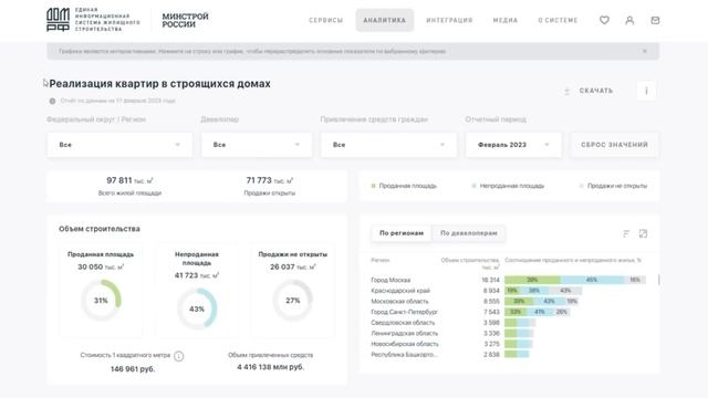 По таким ценам недвижимость никому не нужна / Инвесторы не покупают новостройки / Обвал неминуем? смотреть онлайн