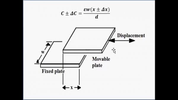 Capacitive Sensing Elements