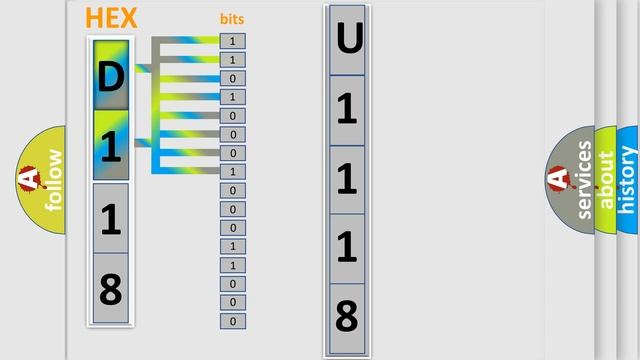 DTC Dodge U1118 Short Explanation смотреть онлайн