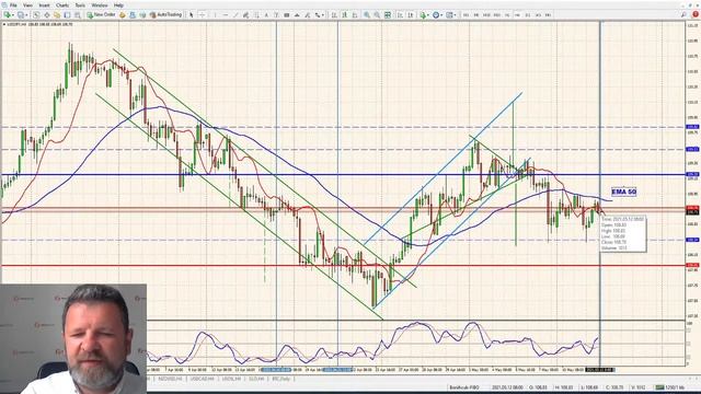 ️Торговля на форекс. Активный интрадей 12.05.2021 г смотреть онлайн