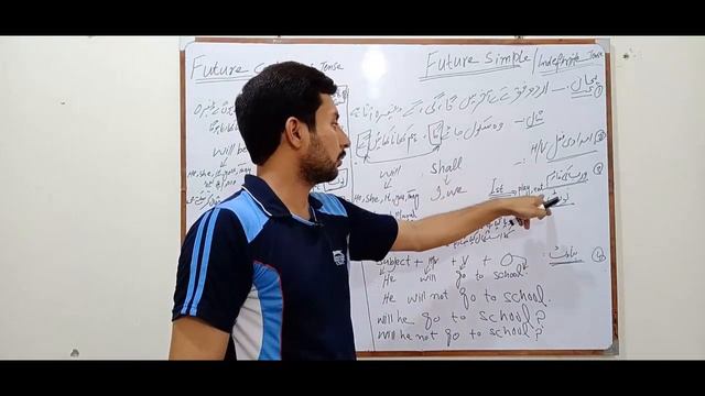 Future Indefinite Tense, Future Continuous Tense. English Grammar смотреть онлайн
