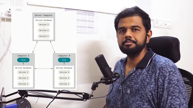 How git and versioning works??? | Devops | TechPechu смотреть онлайн