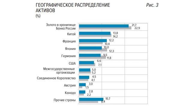 Магические Формы