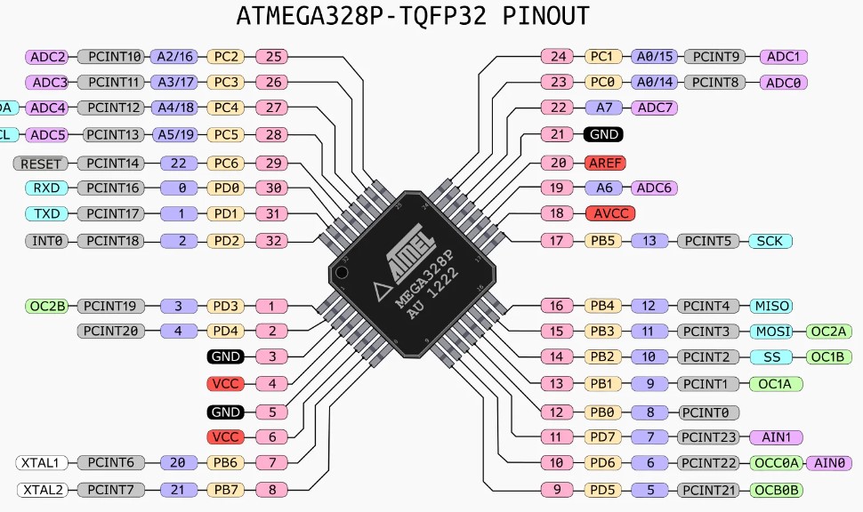 Программирование микроконтроллеров AVR. ч.3. Работа с портами ввода/вывода ч.2. смотреть онлайн