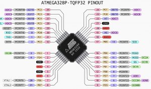 Программирование микроконтроллеров AVR. ч.3. Работа с портами ввода/вывода ч.2.
