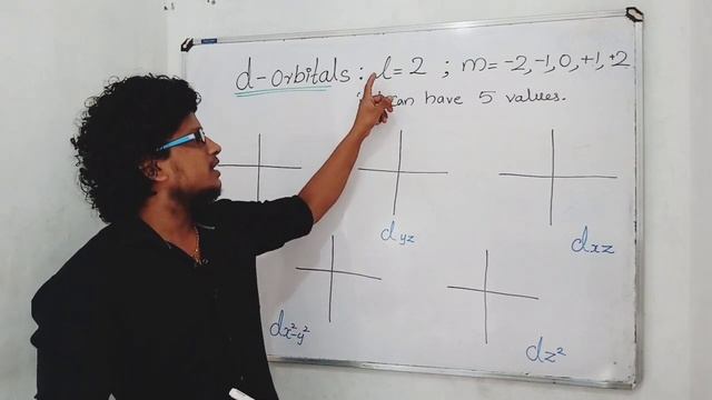Shapes of Atomic Orbitals / Radial nodes and Angular nodes / Plus One Chemistry Chapter 2 / Part 12 смотреть онлайн